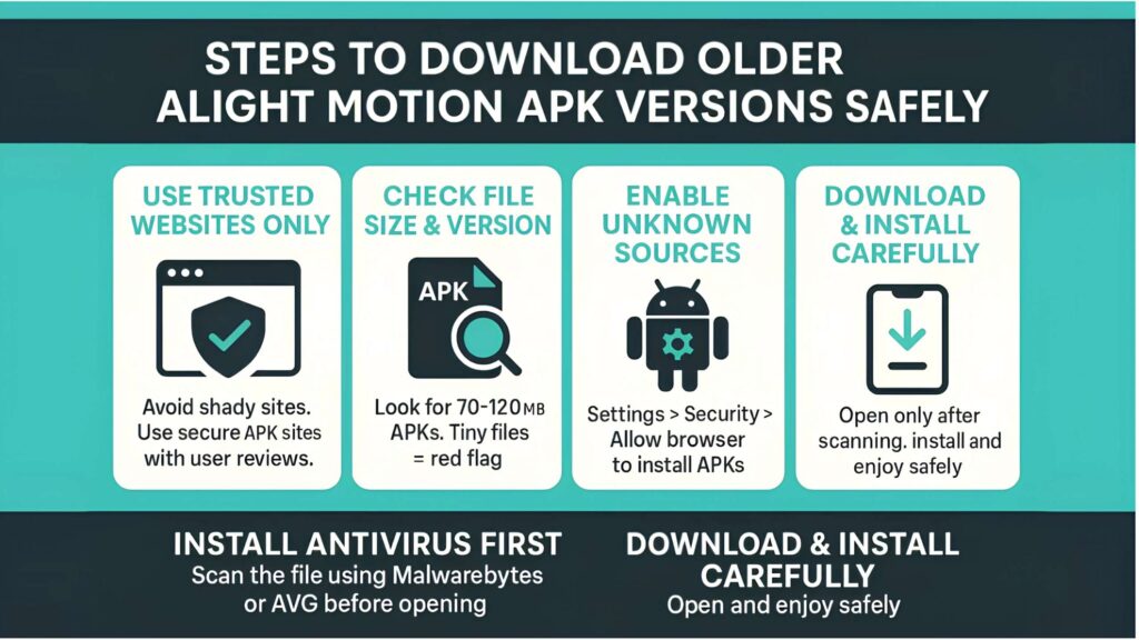 easy download iand install nfographic