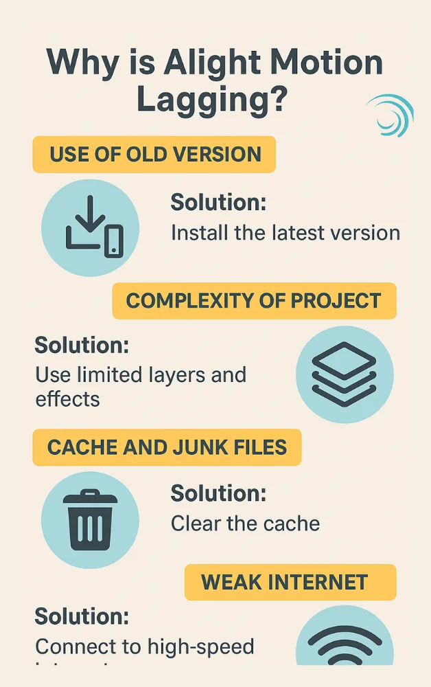 Laggy fix easy infographics