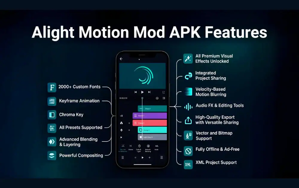 Alight motion apk pro